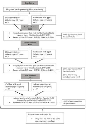 Vigorous Physical Activity Is Associated With Better Glycated Hemoglobin and Lower Fear of Hypoglycemia Scores in Youth With Type 1 Diabetes: A 2-Year Follow-Up Study